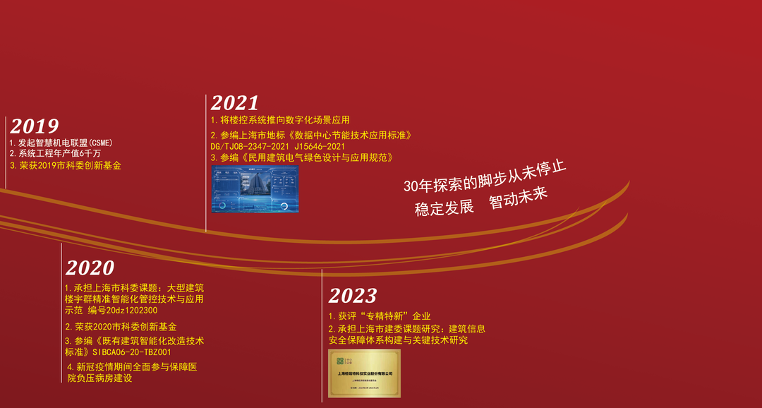 風雨30載，龍年正當時|暨上海格瑞特年會(圖4)