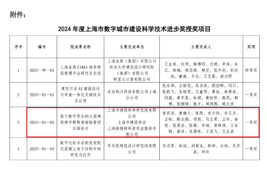 上海格瑞特獲科學(xué)技術(shù)進(jìn)步一等獎(jiǎng)(圖7)